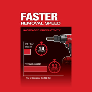 Milwaukee 2962-20 M18 FUEL™ 1/2