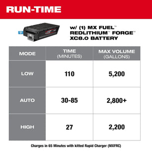 Milwaukee MXF211-1XC MX FUEL™ 1HP 2