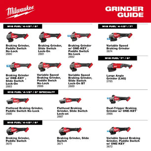 Milwaukee Tool Grinder Guide