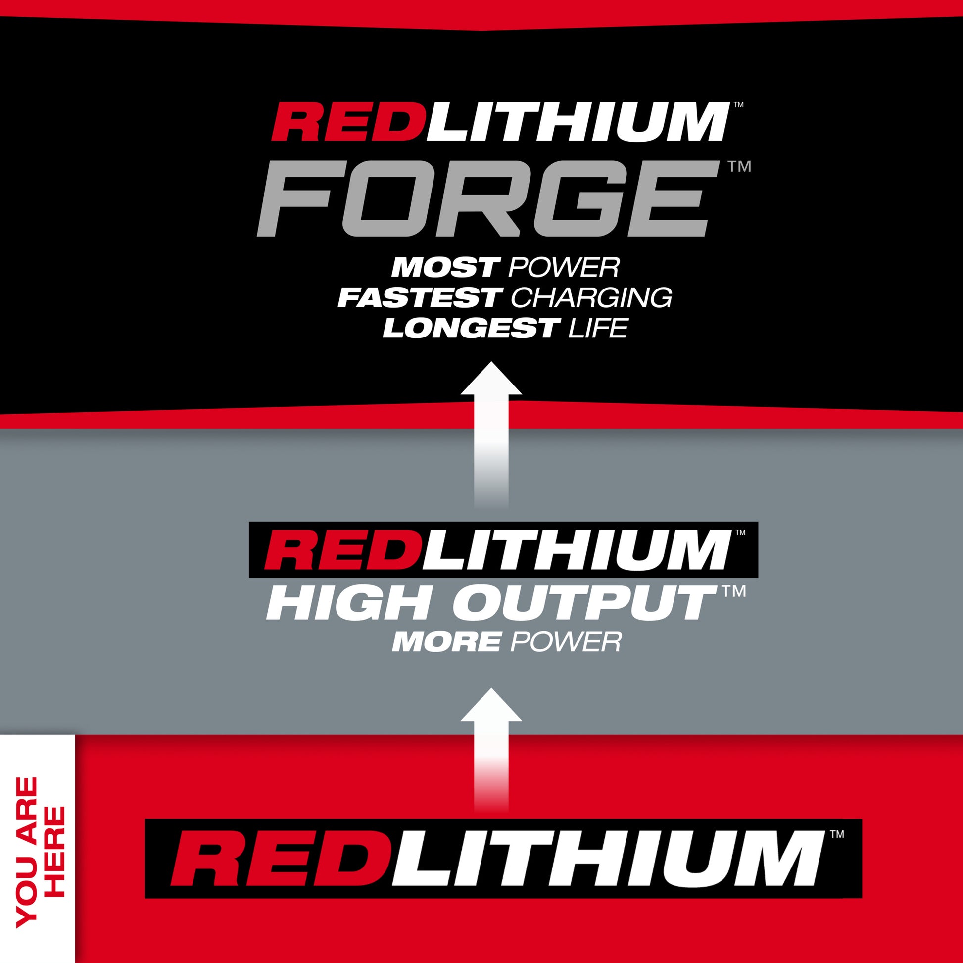 Milwaukee 48-11-1850 M18™ REDLITHIUM™ XC5.0 Extended Capacity Battery Pack