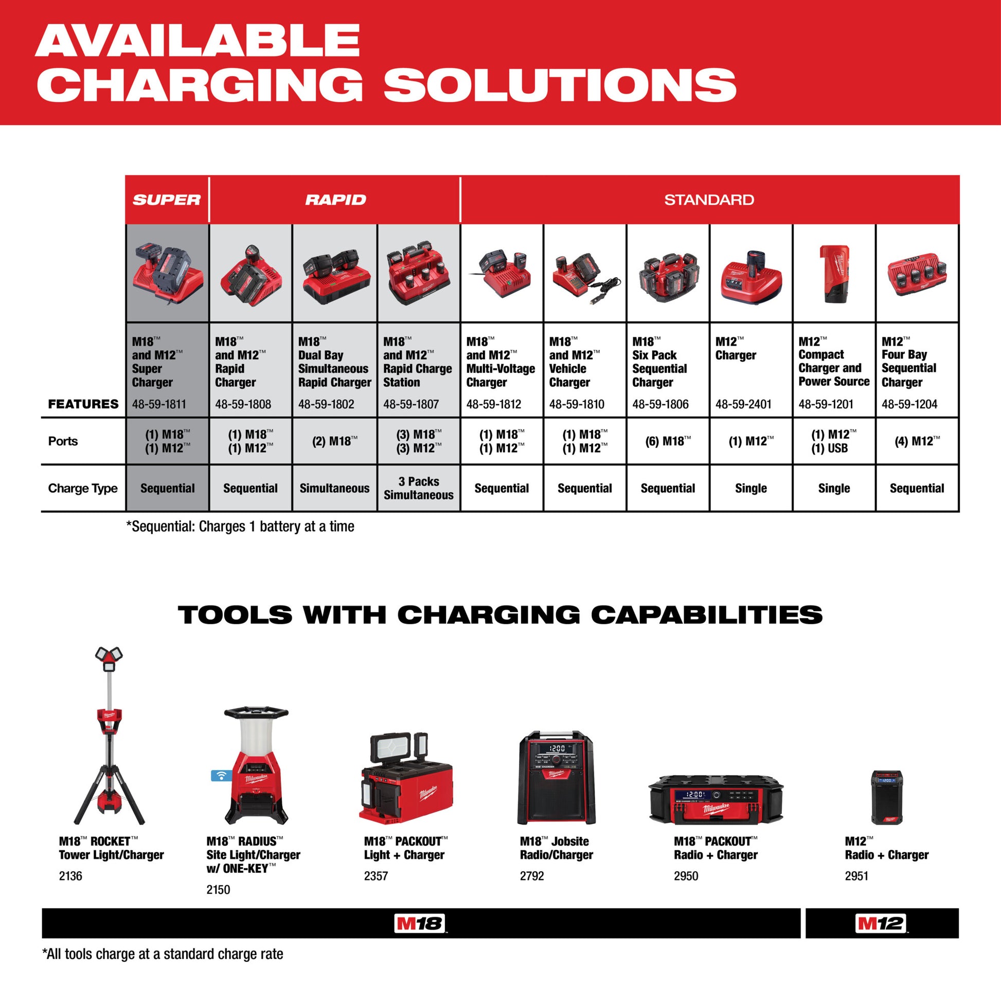 Milwaukee 48-11-1850 M18™ REDLITHIUM™ XC5.0 Extended Capacity Battery Pack