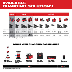 Milwaukee 48-11-1850 M18™ REDLITHIUM™ XC5.0 Extended Capacity Battery Pack