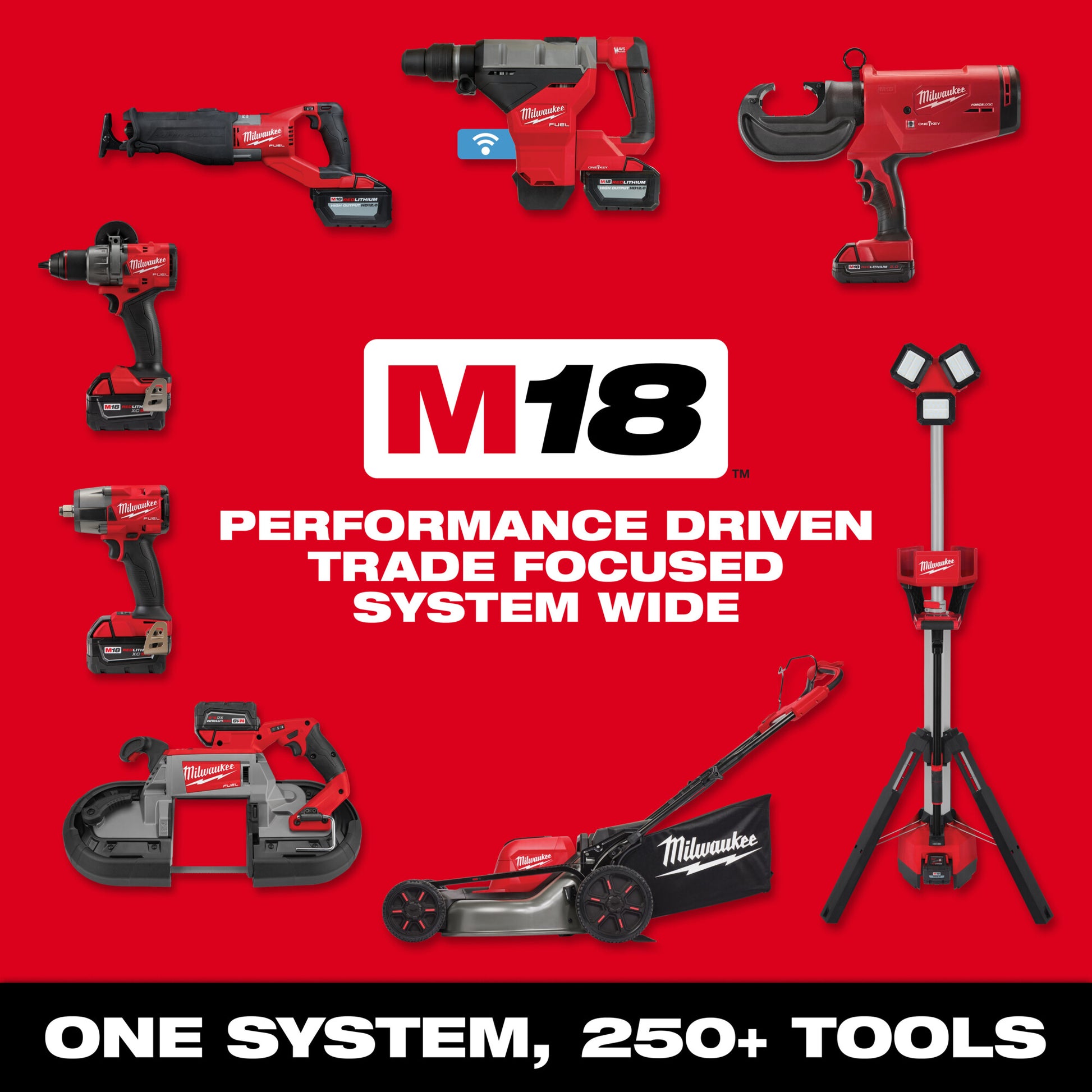 Milwaukee 48-59-1881SC M18 Dual Bay Super Charger Starter Kit, Volts 18 Battery Type Lithium-ion, Batteries