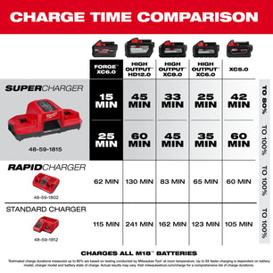 Milwaukee 48-59-1881SC M18 Dual Bay Super Charger Starter Kit, Volts 18 Battery Type Lithium-ion, Batteries