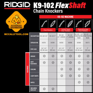 Ridgid Chain Knocker (FlexShaft K9-102)