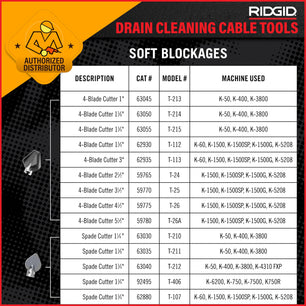 RIDGID Drain Cleaning | Cutters | Soft Blockages