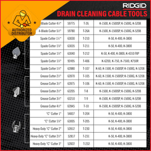 RIDGID Drain Cleaning | Cutters | Soft Blockages