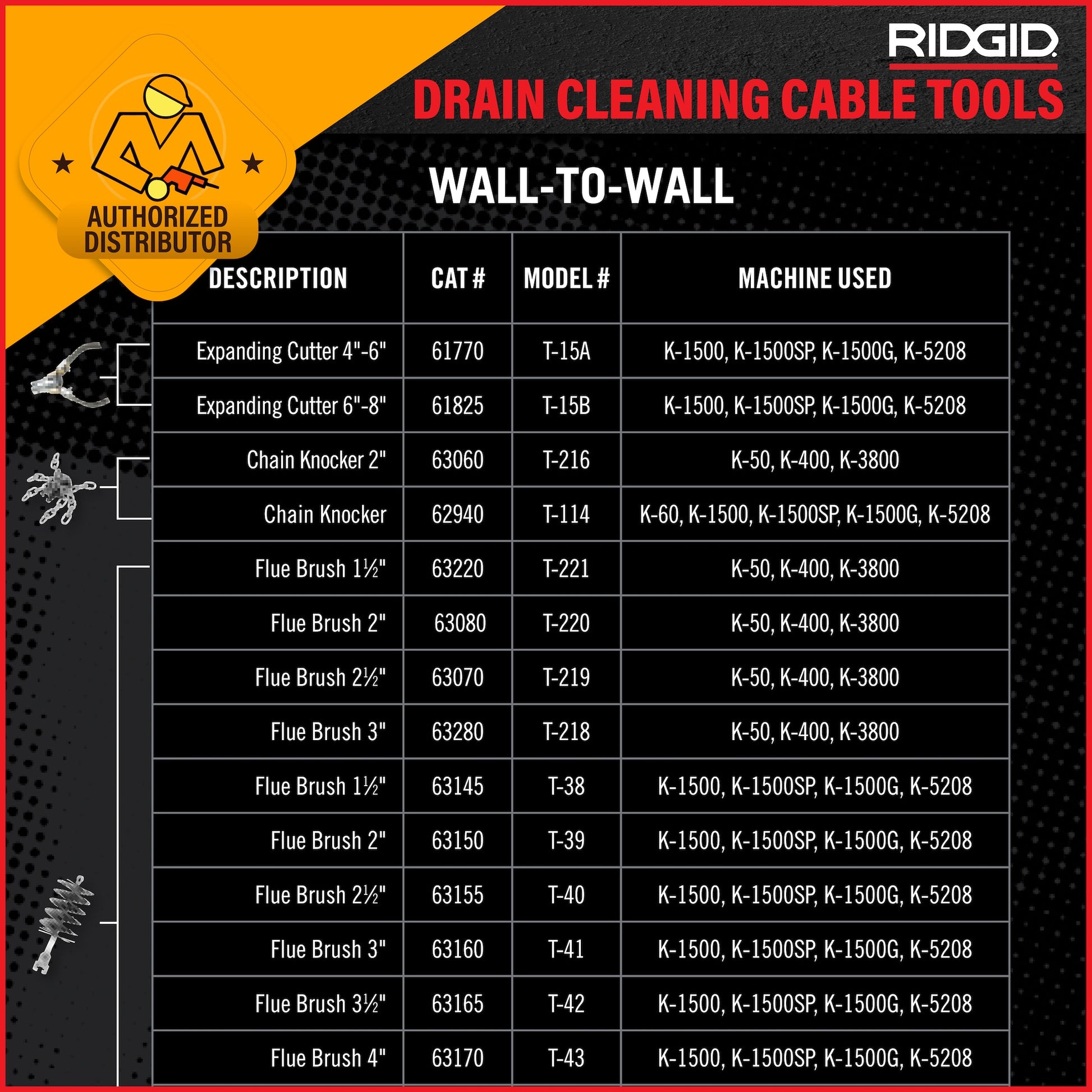 RIDGID Drain Cleaning Tools | Sectional Cable Tools