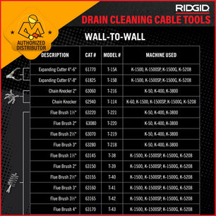 RIDGID Drain Cleaning Tools | Sectional Cable Tools