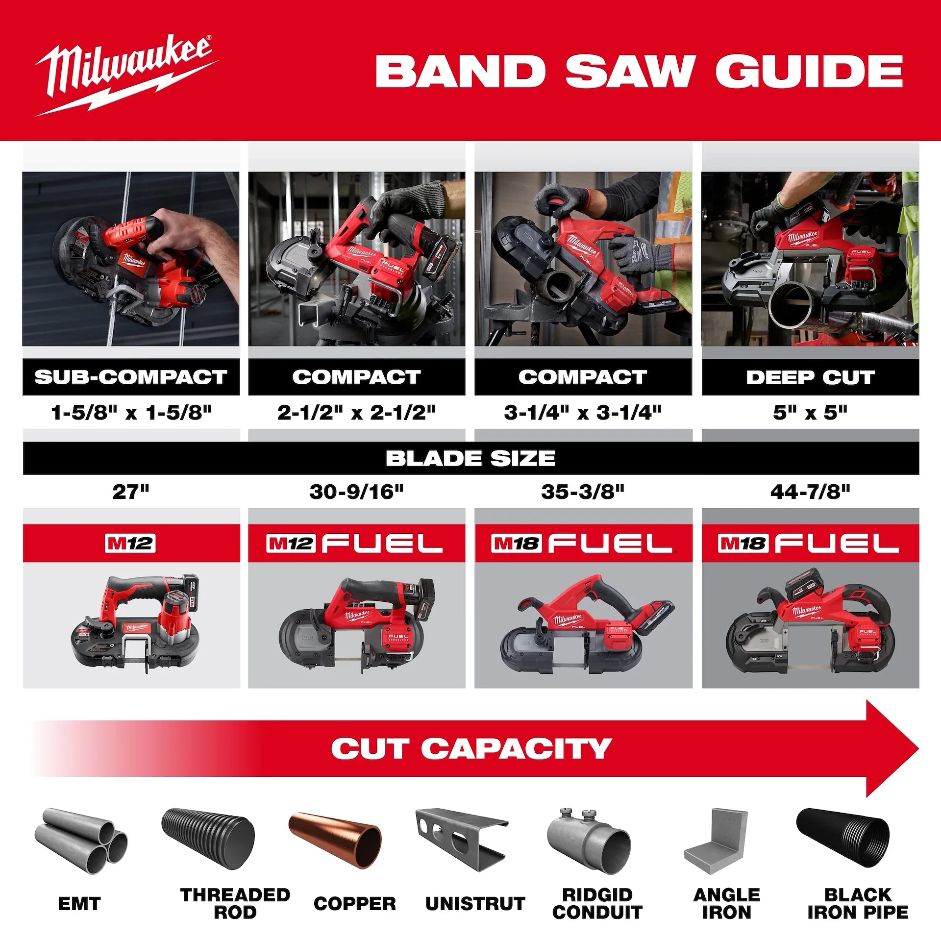 Milwaukee 2929S-20 M18 FUEL™ Deep Cut Dual Trigger Band Saw w/ ONE-KEY™ (Tool Only)