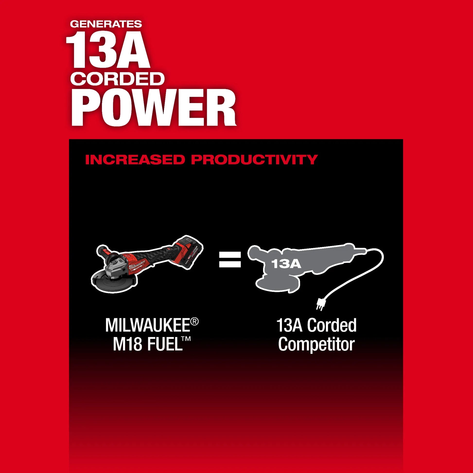 Milwaukee 3672-22 M18 FUEL™ 4-1/2"-6" Variable Speed Braking Grinder, Paddle Switch w/ ONE-KEY™ Kit