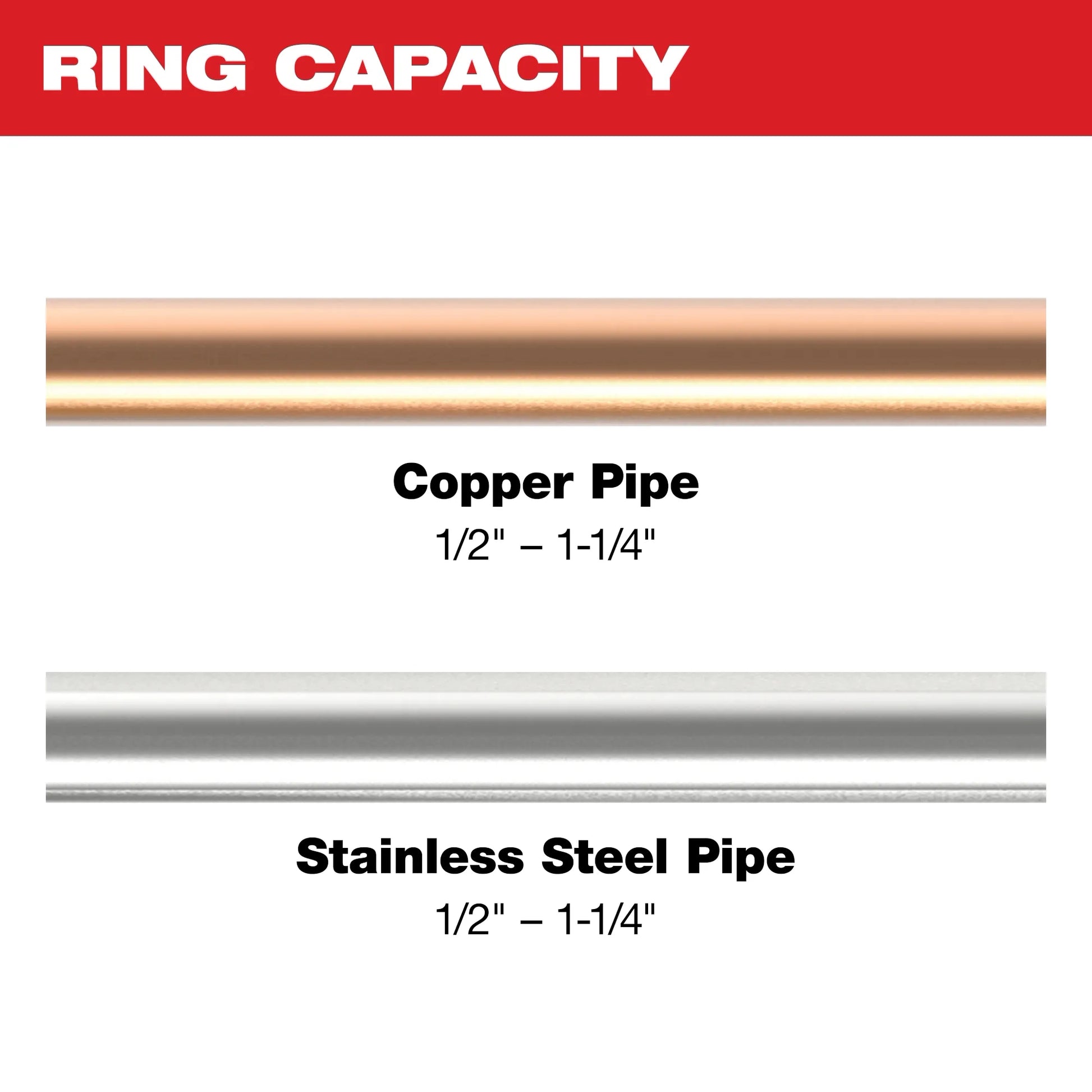 Milwaukee 49-16-2490X 1/2" - 1-1/4" CTS-V Pivoting Press Ring Kit for M12™ FORCE LOGIC™ Press Tool