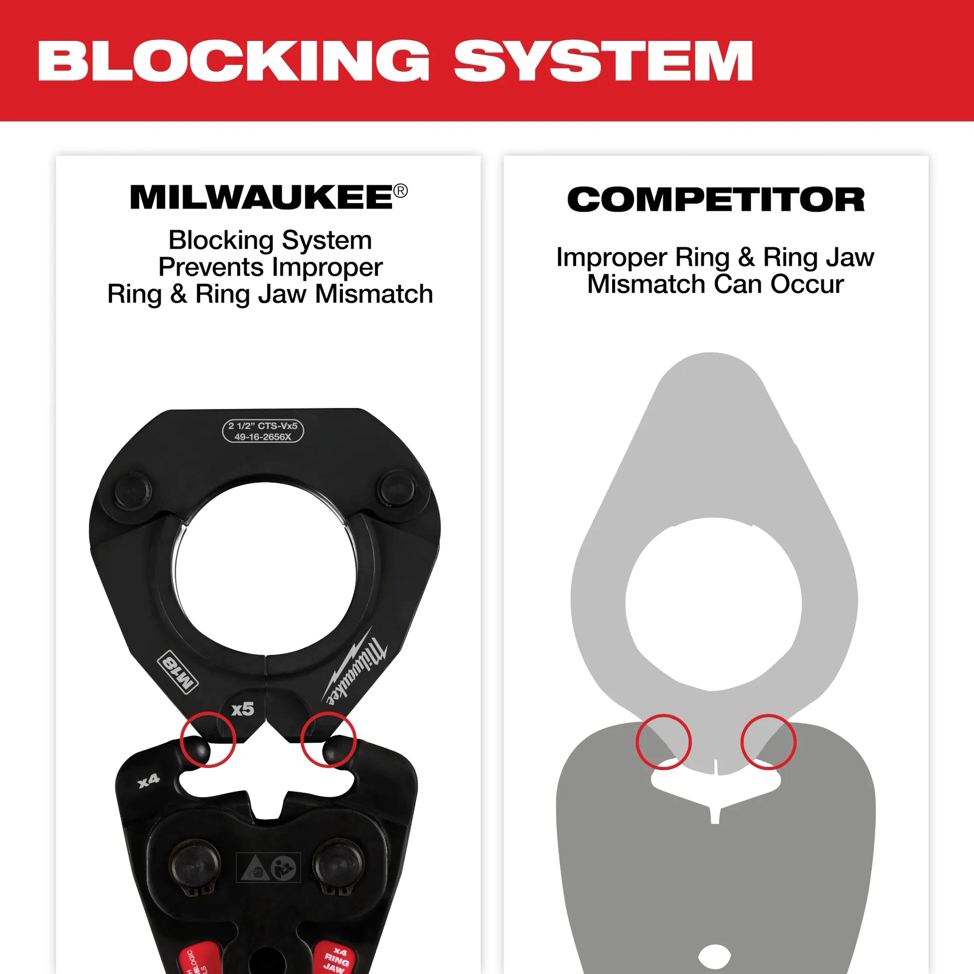 Milwaukee 49-16-2490X 1/2" - 1-1/4" CTS-V Pivoting Press Ring Kit for M12™ FORCE LOGIC™ Press Tool