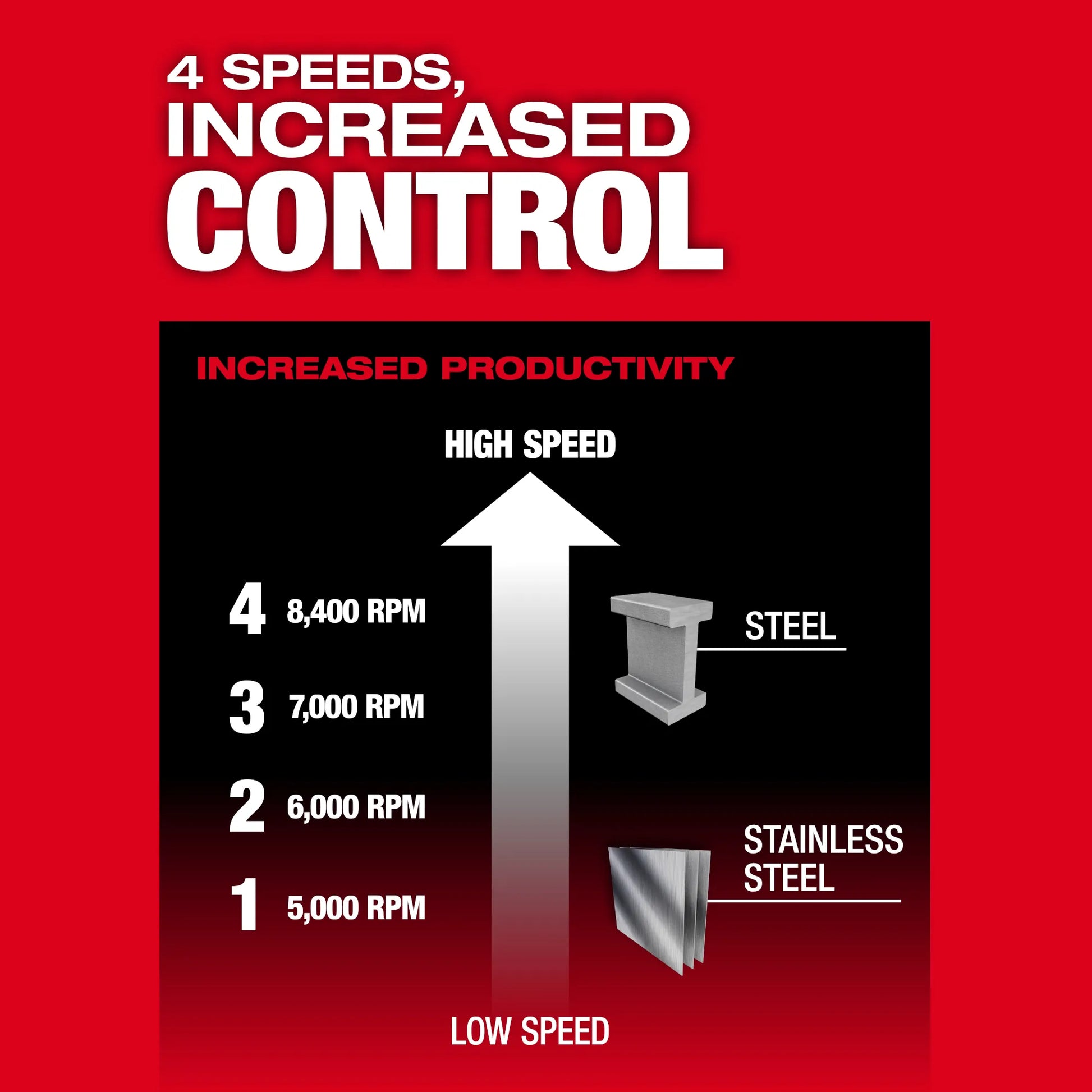 Milwaukee 3674-20 M18 FUEL™ 4-1/2"-7" Variable Speed Braking Grinder, Paddle Switch w/ ONE-KEY™