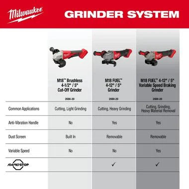 Milwaukee 2686-20 M18™ Brushless 4-1/2" / 5" Cut-Off Grinder, Paddle Switch