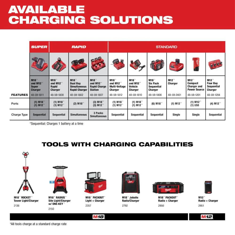 Milwaukee 48-11-1865 M18™ REDLITHIUM™ HIGH OUTPUT™ XC6.0 Battery Pack