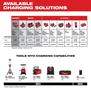 Milwaukee 48-11-1865 M18™ REDLITHIUM™ HIGH OUTPUT™ XC6.0 Battery Pack