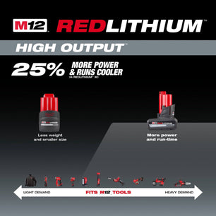 Milwaukee 48-11-2425 M12 REDLITHIUM High OUTPUT CP2.5 Battery Pack