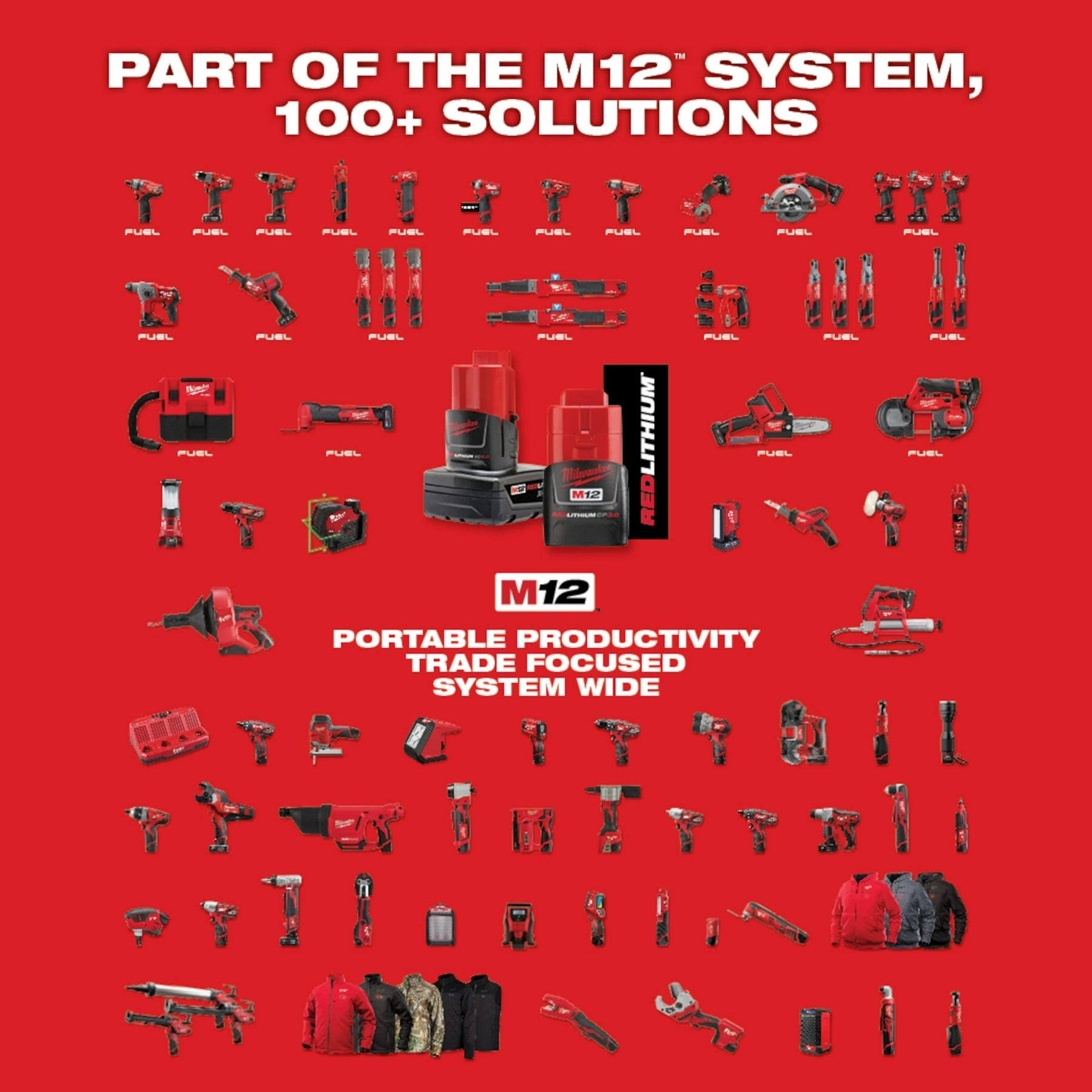 Milwaukee 5a online battery