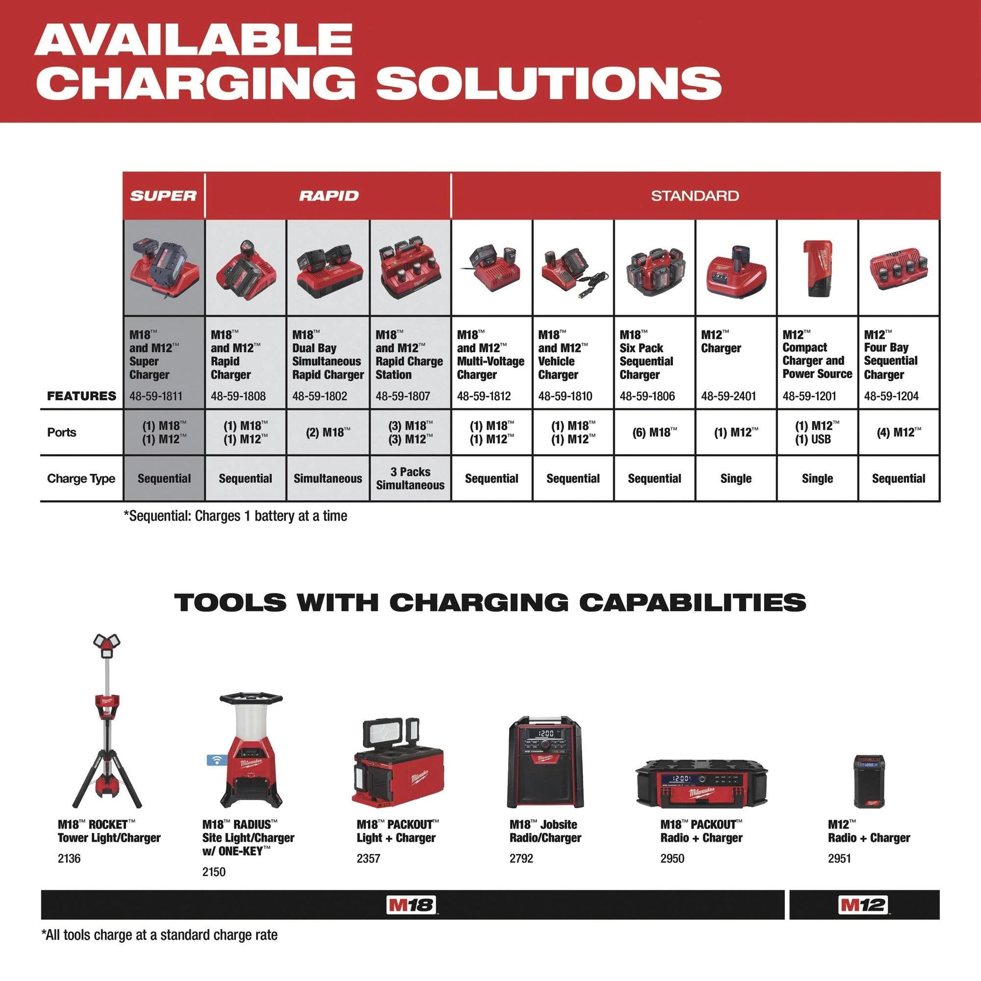 Milwaukee 48-11-2412 M12 REDLITHIUM™ XC Battery Two Pack