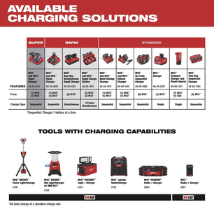 Milwaukee 48-11-2412 M12 REDLITHIUM™ XC Battery Two Pack