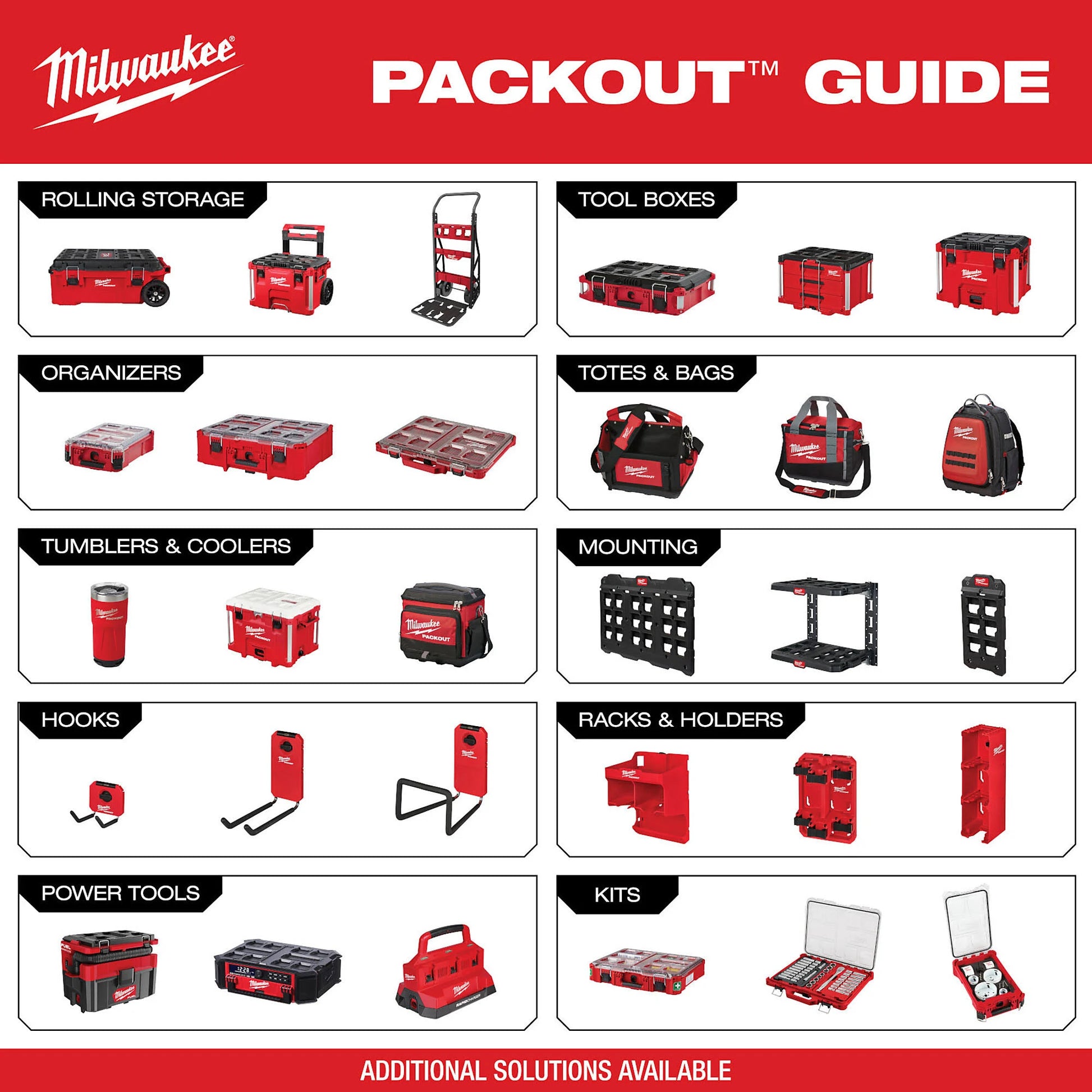 Milwaukee 48-22-8422 PACKOUT™ Compact Tool Box